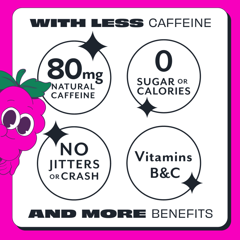 Raspberry+Acai Healthy Energy Drinks